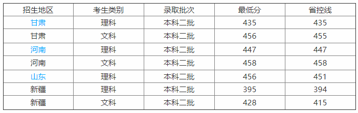 昌吉学院实力如何?排名第几?最好专业有哪些?宿舍条件怎样?