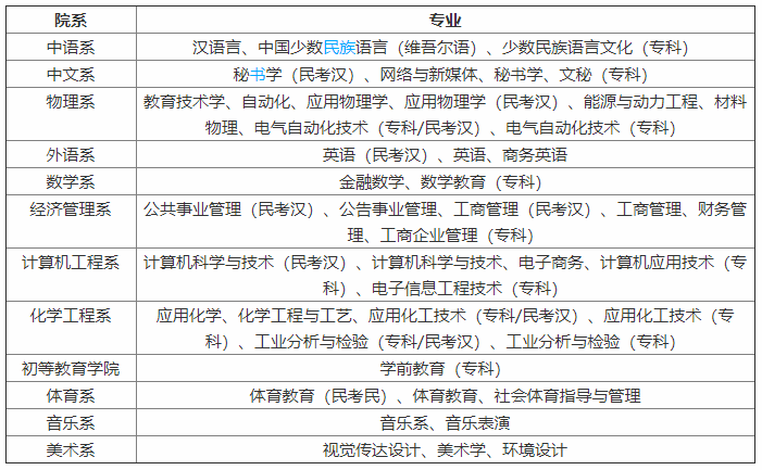 昌吉学院实力如何?排名第几?最好专业有哪些?宿舍条件怎样?