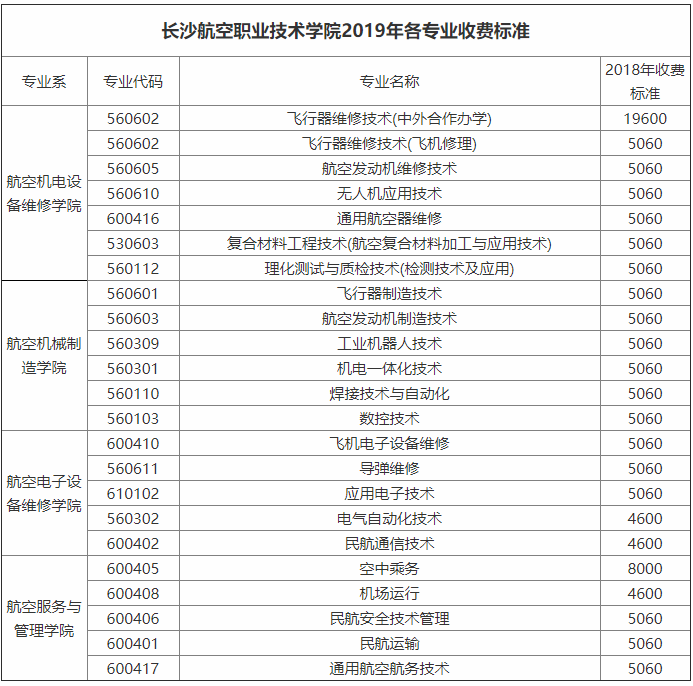 长沙航空职业技术学院是军校吗?值得读吗?毕业去向及学费贵吗?