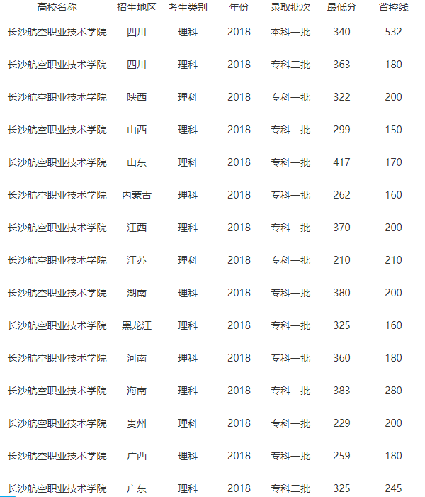 长沙航空职业技术学院是军校吗?值得读吗?毕业去向及学费贵吗?