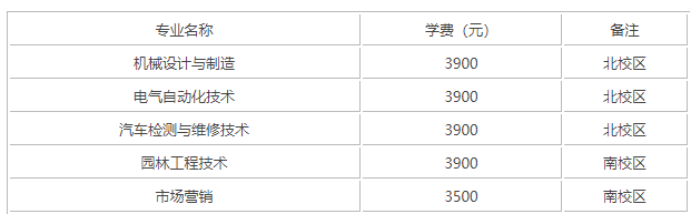 �ߺ�ְҵ����ѧԺ�ǹ���ѧУ����ô������ʲô��רҵ��ѧ�Ѷ���