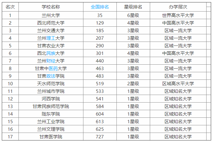甘肃民族师范学院是公办还是民办的?排名第几?好就业