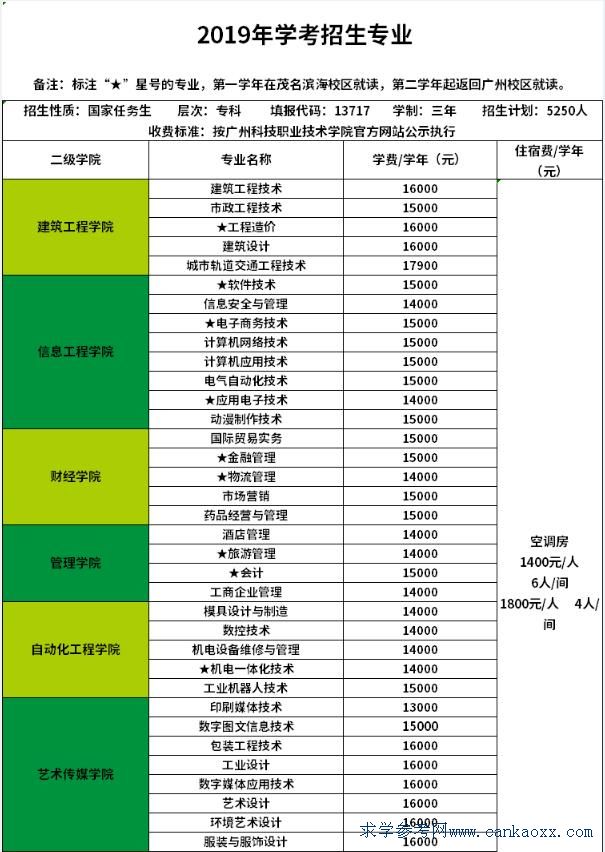 广州科技职业技术大学是几本?校址在哪?排名第几?学费多少贵不