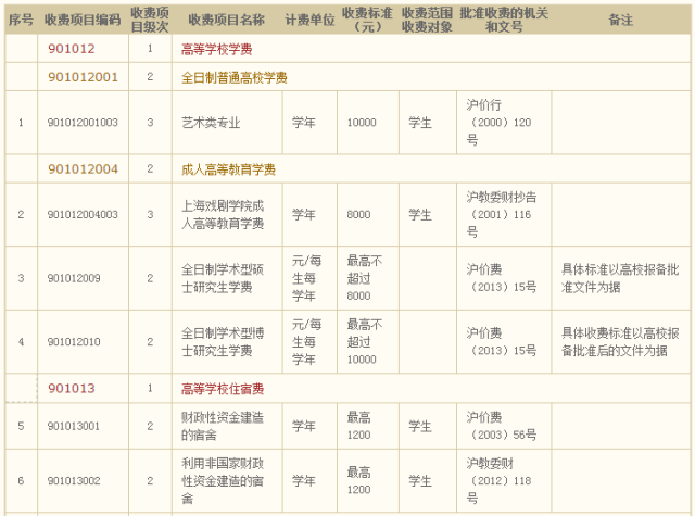 上海戏剧学院是985还是211?分数线多少?招生条件有哪些学费多少