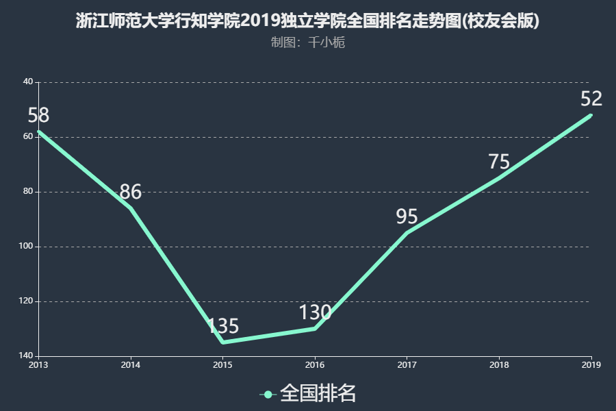 浙江师范大学行知学院在哪?怎么样?学费多少?什么专业最强?