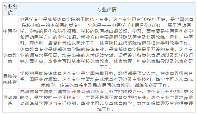 成都体育学院是专科还是本科?排名第几?宿舍条件及就业前景