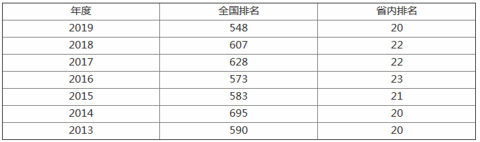 黑河学院真的不好吗在哪是几本?排名全国第几?宿舍条件如何