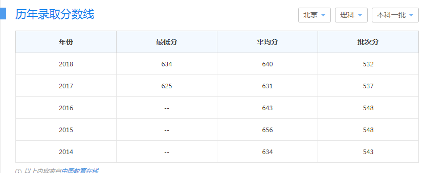 中国传媒大学优势学科都有哪些?中国传媒大学历年分数线多少
