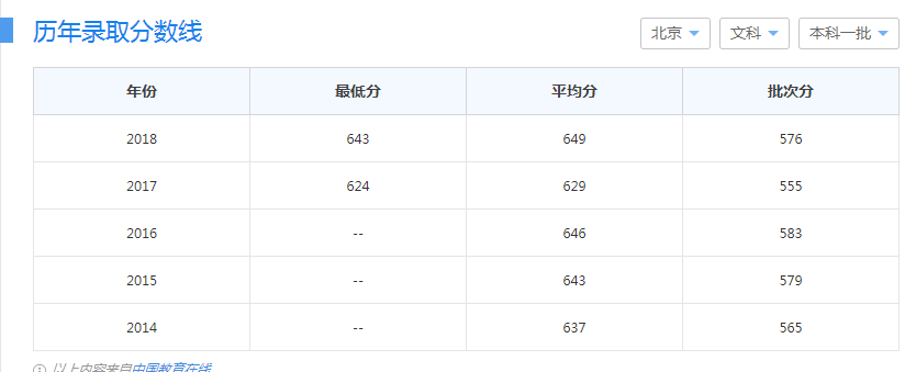 中国传媒大学优势学科都有哪些?中国传媒大学历年分数线多少