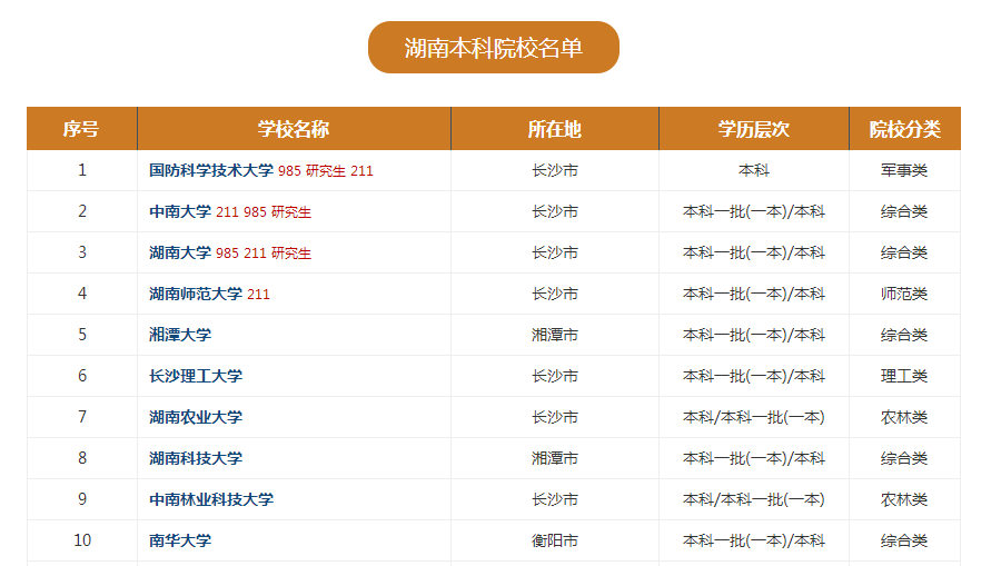 湖南最好的五所大学是哪些院校?湖南重点大学名单排名