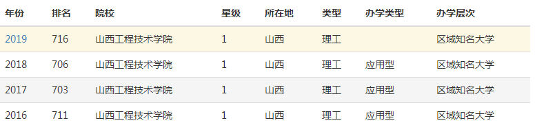 ɽ�����̼���ѧԺ������ô����ѧУ��ҵǰ������Ǳ�����