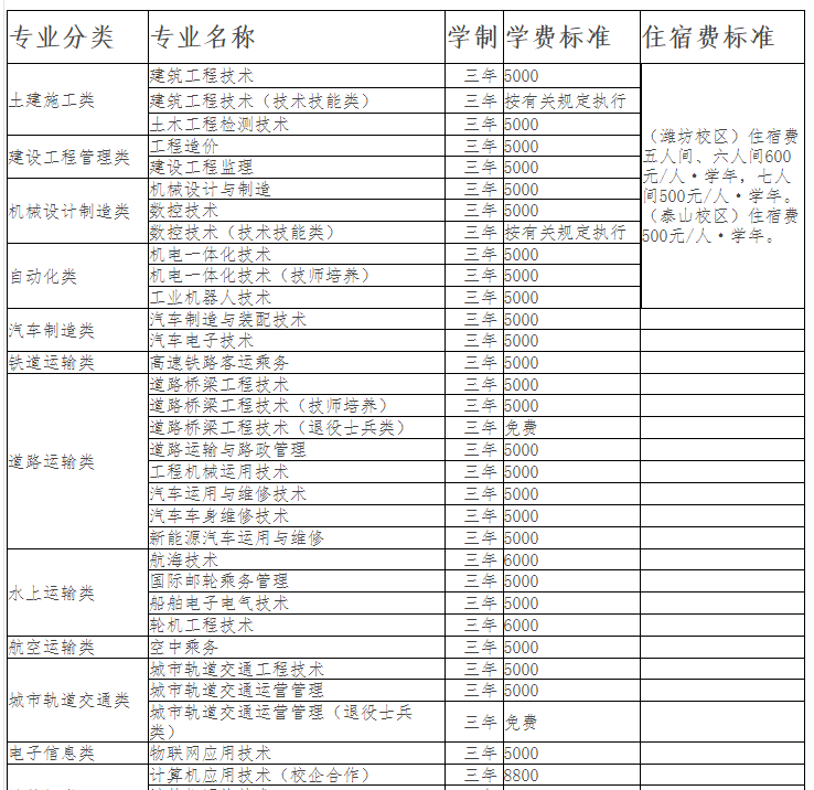 ɽ����ְͨҵѧԺ�ǹ�������Ͽɶ���ô����ǿ��רҵ��ѧ�ѹ���