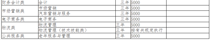 ɽ����ְͨҵѧԺ�ǹ�������Ͽɶ���ô����ǿ��רҵ��ѧ�ѹ���