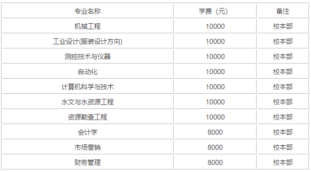 东华理工大学长江学院是本科吗?就业前景怎么样?学费多少贵不贵