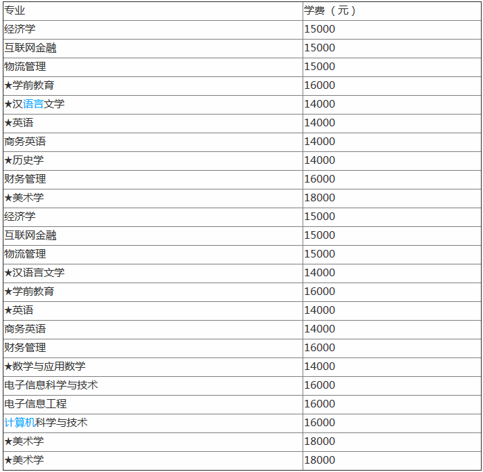 湖北师范大学文理学院是公办还是民办?是几本学费多少贵不贵?