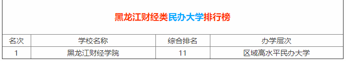 黑龙江财经学院怎么样好不好?几本?排名第几?就业率高吗?