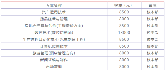 北京吉利学院怎么样?学历国家承认吗?好找工作吗?学费贵不贵?