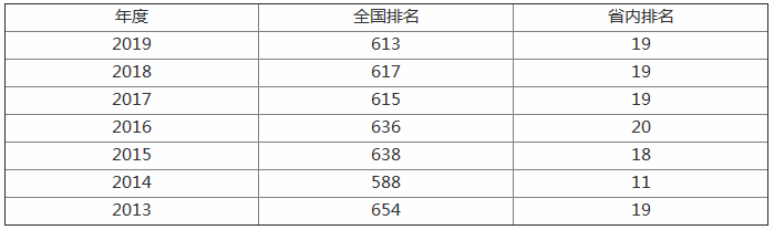 宁德师范学院怎么样是几本院校?有哪些王牌专业?师资力量如何?
