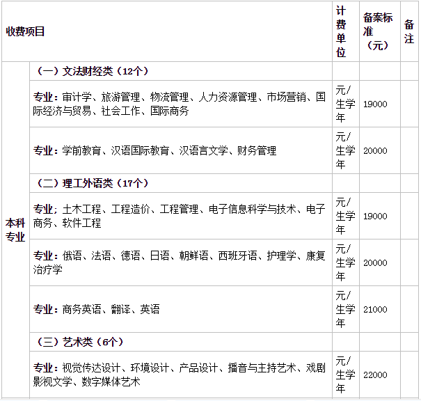 西安翻译学院好不好排名多少?学校是几本有哪些王牌专业?学费贵吗