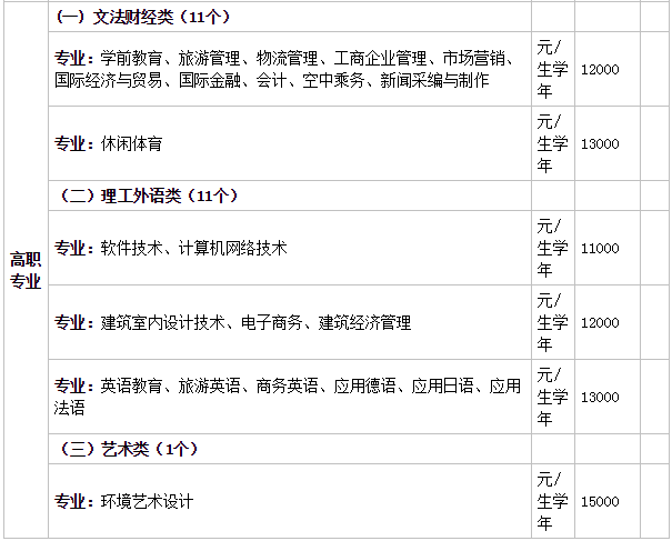 西安翻译学院好不好排名多少?学校是几本有哪些王牌专业?学费贵吗