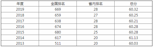 西昌学院怎么样在四川排名第几很差吗?学院是几本?揭秘最好专业