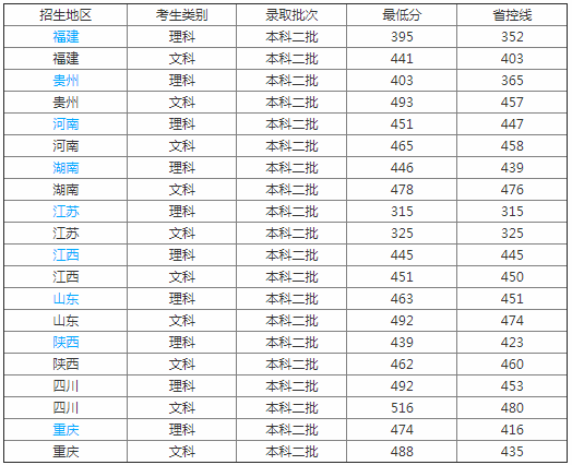 西昌学院怎么样在四川排名第几很差吗?学院是几本?揭秘最好专业