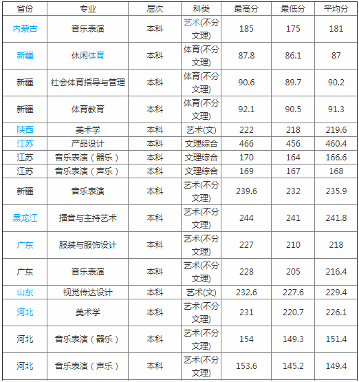 乐山师范学院好吗是几本地址在哪?师资排名揭秘?王牌专业是什么