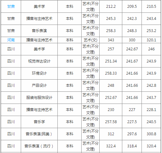 乐山师范学院好吗是几本地址在哪?师资排名揭秘?王牌专业是什么