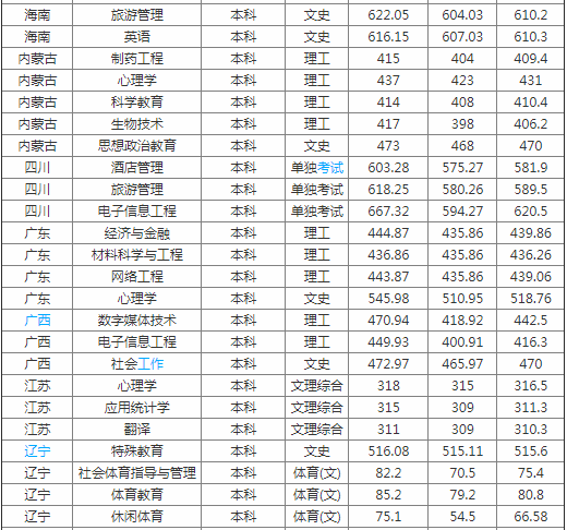 乐山师范学院好吗是几本地址在哪?师资排名揭秘?王牌专业是什么