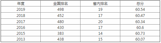 乐山师范学院好吗是几本地址在哪?师资排名揭秘?王牌专业是什么