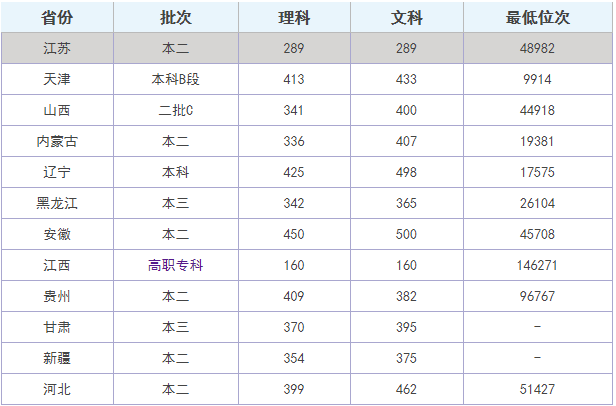 河北科技学院好不好是几本?是公办还是民办?一年学费多少钱?