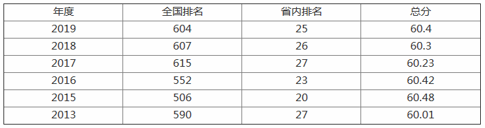 攀枝花学院是二本中最差的吗?排名全国第几?有哪些王牌专业?