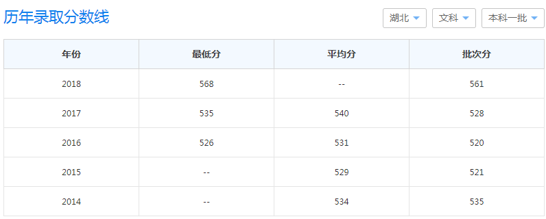 三峡大学研究生专业都有哪些?三峡大学本科录取分数线多少