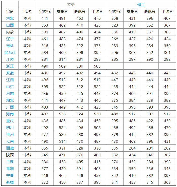 陕西国际商贸学院是三本吗?学费贵不贵?就业率高吗?最好专业?