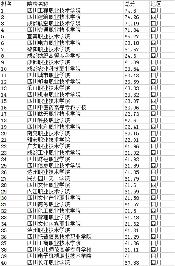四川交通职业技术学院好不好?学费贵吗?宿舍环境怎么样王牌专业