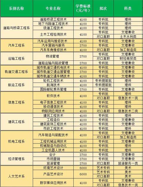 四川交通职业技术学院好不好?学费贵吗?宿舍环境怎么样王牌专业