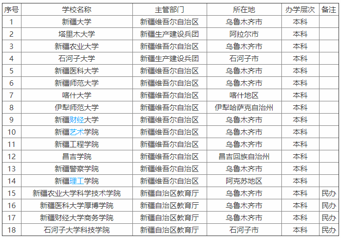 新疆工程学院是几本?学费贵不贵?最好的专业是什么?排名第几?