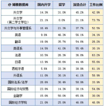 外交学院怎么样是名牌大学吗?学校是几本地址在哪?毕业去向有哪些