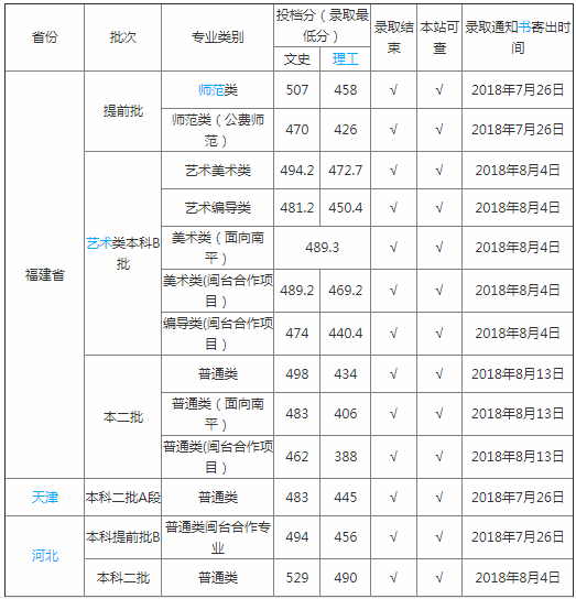 武夷学院怎么样是几本排名第几?学校真的很差吗?最强专业是什么