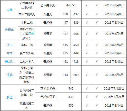 武夷学院怎么样是几本排名第几?学校真的很差吗?最强专业是什么
