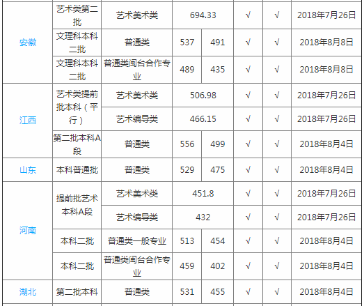 武夷学院怎么样是几本排名第几?学校真的很差吗?最强专业是什么