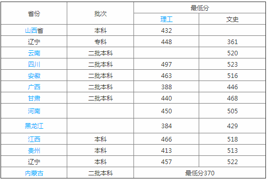 辽东学院排名第几是几本?学校怎么样为什么不好?最好专业是什么