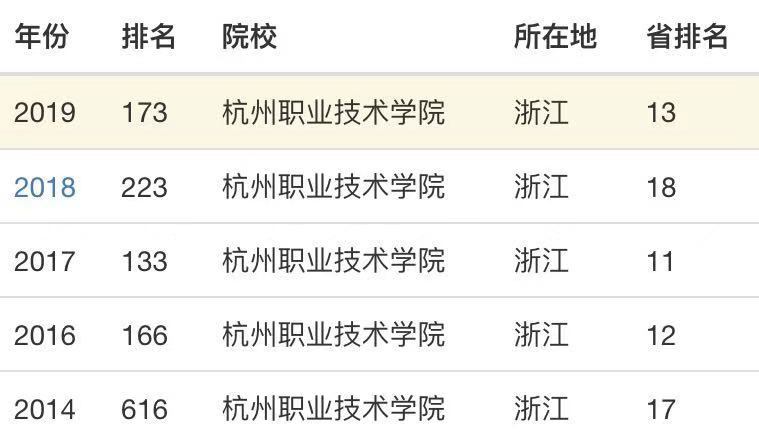 杭州职业技术学院怎么样?排名第几?学费贵不贵?宿舍环境好不好