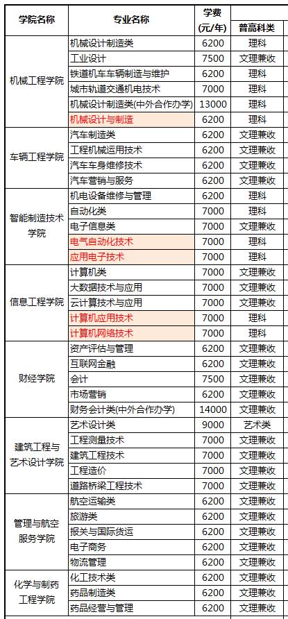 重庆工业职业技术学院是公办的吗?怎么样?学费多少?优势专业?