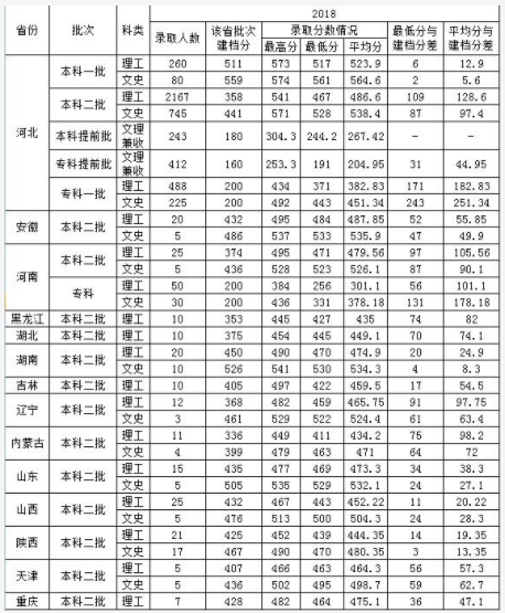唐山学院属于几本更名大学通过了吗?多少分能上?王牌专业是什么
