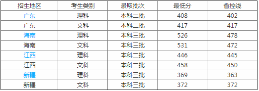 信阳学院怎么样好不好是几本?学院地址在哪?一年学费多少钱?