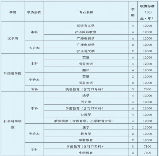 信阳学院怎么样好不好是几本?学院地址在哪?一年学费多少钱?