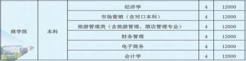 信阳学院怎么样好不好是几本?学院地址在哪?一年学费多少钱?