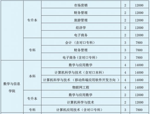 信阳学院怎么样好不好是几本?学院地址在哪?一年学费多少钱?