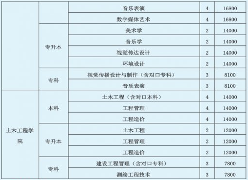 信阳学院怎么样好不好是几本?学院地址在哪?一年学费多少钱?